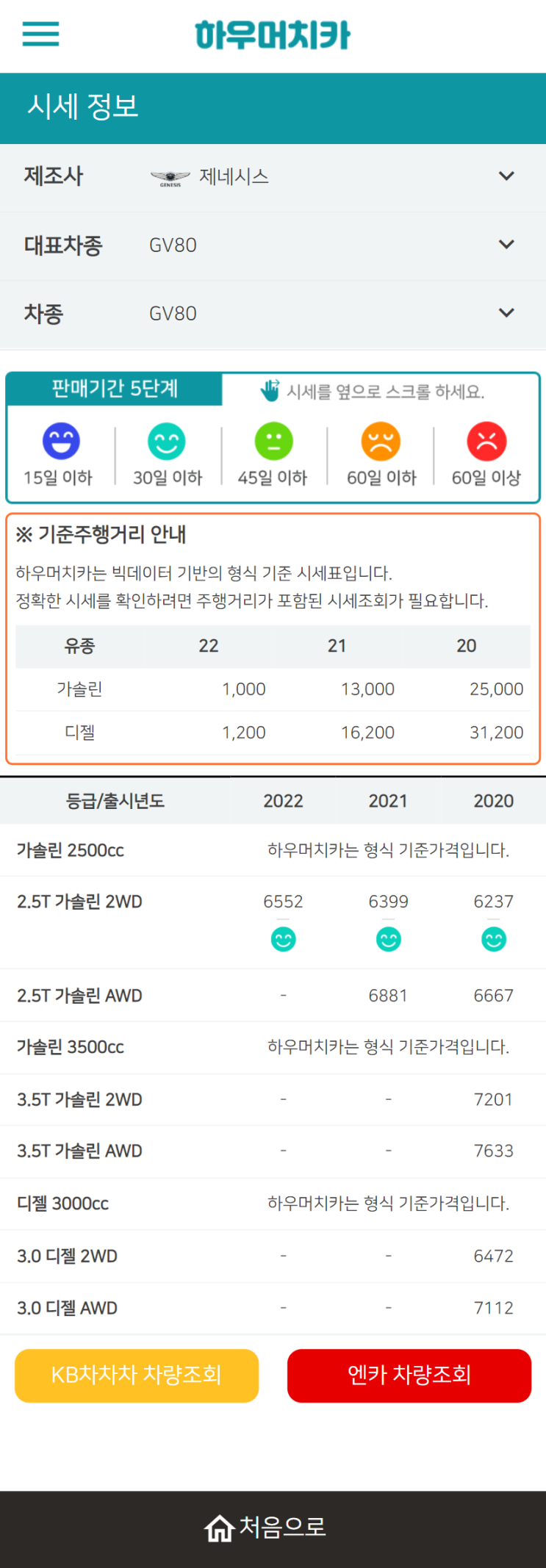 하우머치카 2022년 3월 GV80 중고차시세.가격표 하우머치카 2022년 3월 GV80 중고차시세.가격표