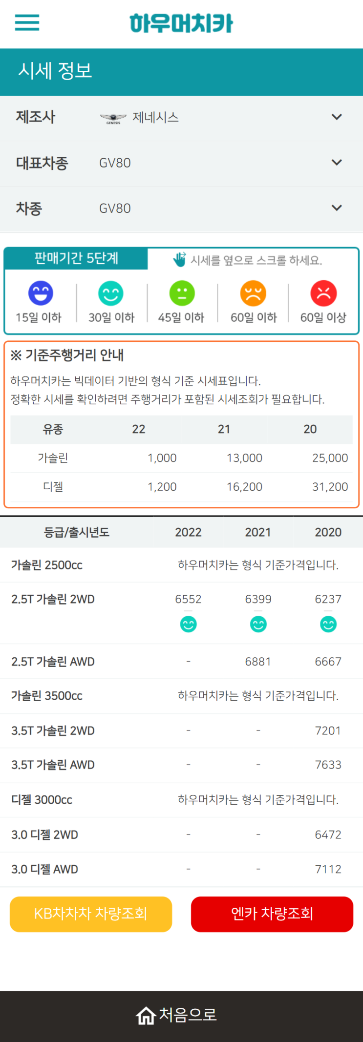 하우머치카 2022년 3월 GV80 중고차시세.가격표