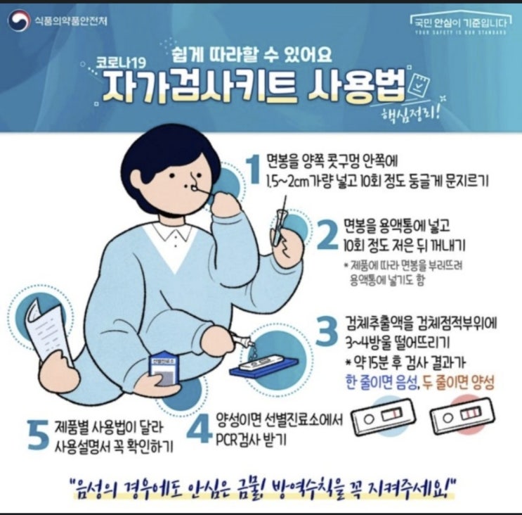 [정보] 코로나 지침변경('22.03.14부터 적용) 및 자가키트 사용방법