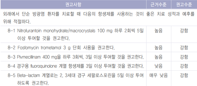 Urinary tract infection (요로감염) : cystitis, APN.