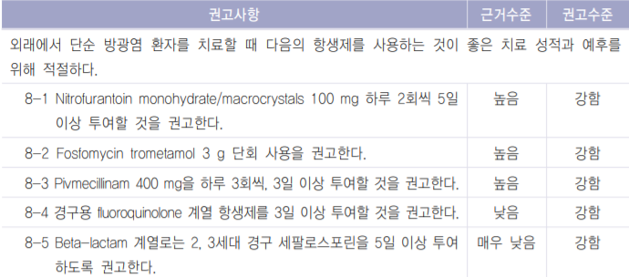  Urinary tract infection (요로감염) : cystitis, APN.