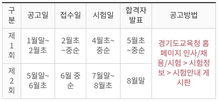  에듀윌 검정고시로 시험문제 단기간 정복한 공부방법