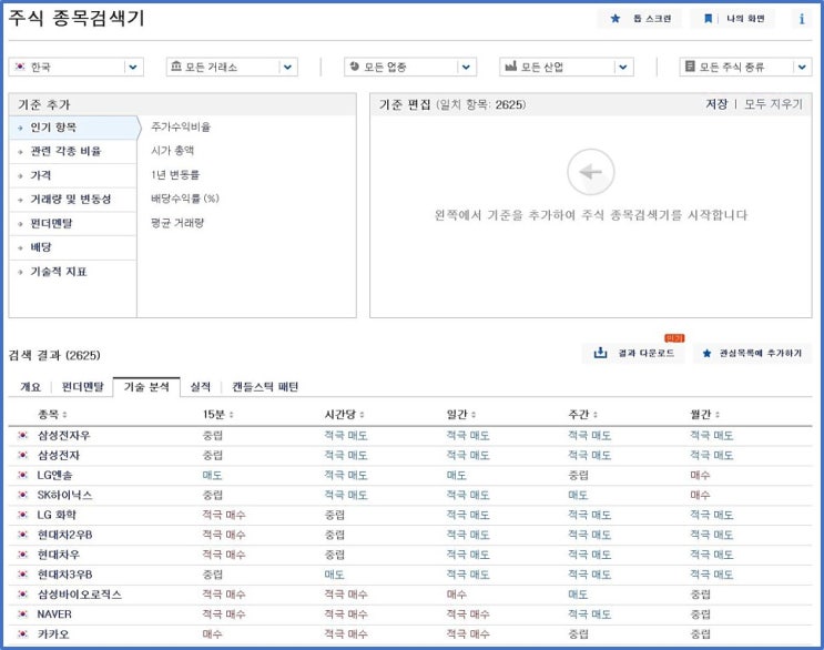 주식 시세, 가상 화폐 빠르게 확인 가능한 사이트