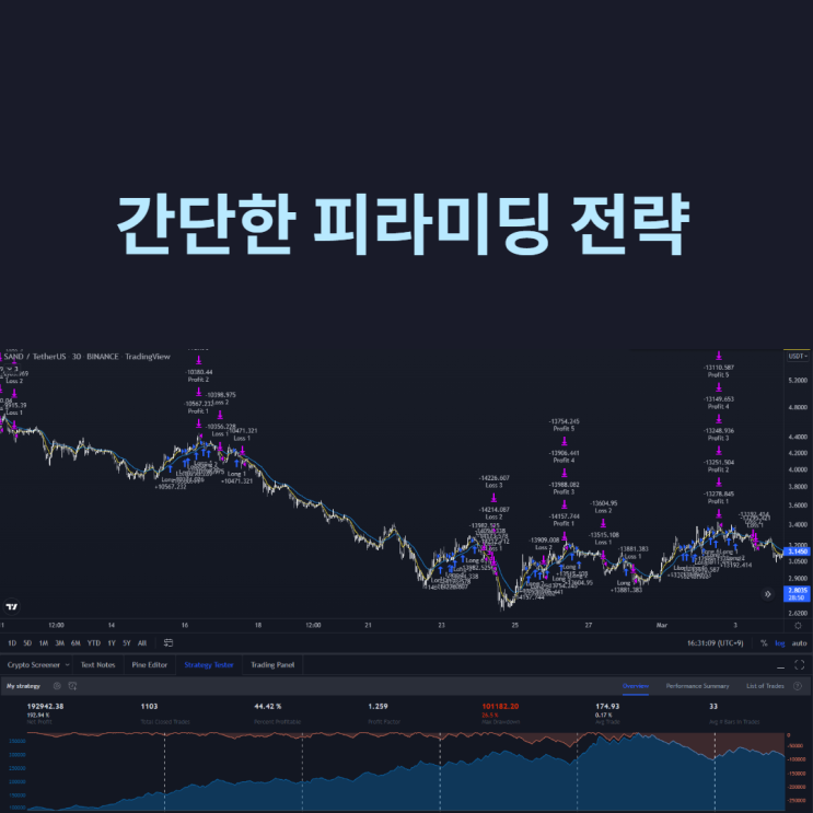  간단한 피라미딩 전략 만들기