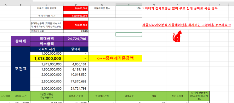  시가 10억 아파트를 자녀에게 전세금 없이 사용하게 하고 싶은데 증여세를 내야 하나요?