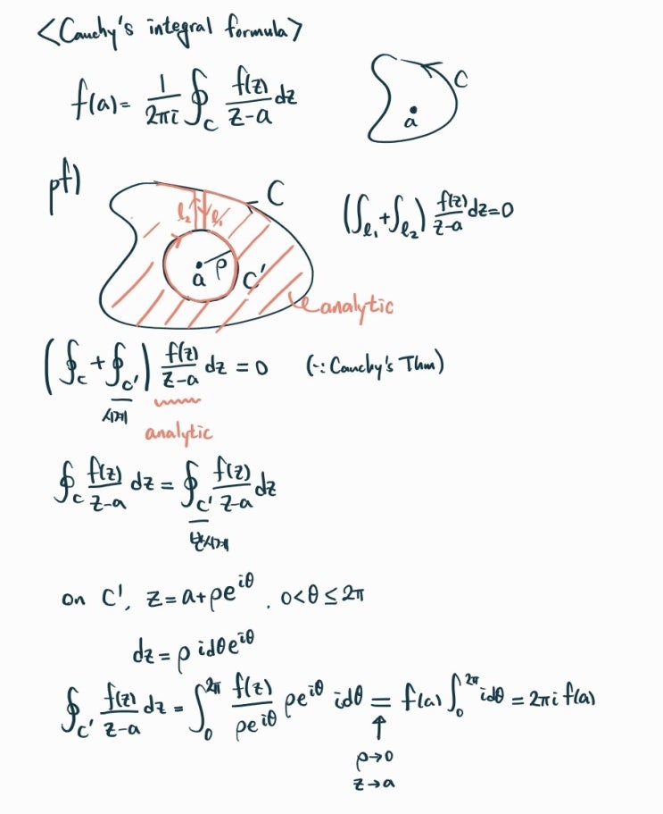  2022년 3월 4-12일 Note (생일에 받은 코로나 선물 ^^)