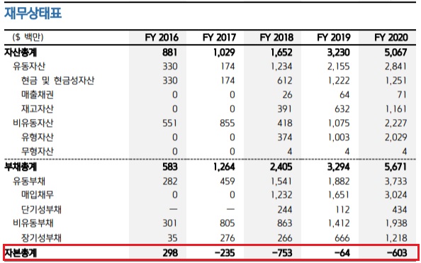 쿠팡 -- 16% 급락, 5천만 주 블록딜은 사실 아님? 쿠팡 -- 16% 급락, 5천만 주 블록딜은 사실 아님?