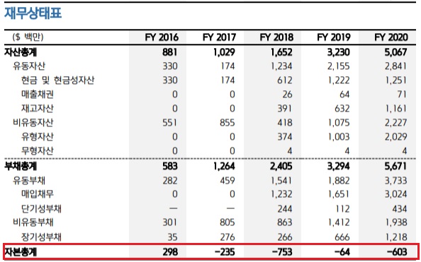 쿠팡 -- 16% 급락, 5천만 주 블록딜은 사실 아님?