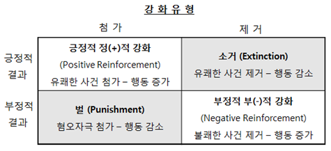  "자기효능감/강화이론/조직공정성"을 알아보자