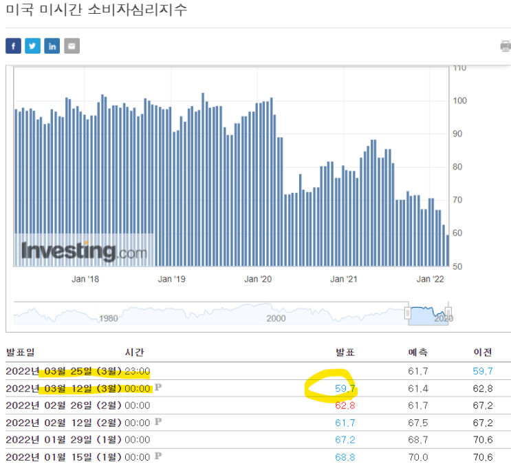 3월 12일 토요일 간추린 뉴스(내맘대로)