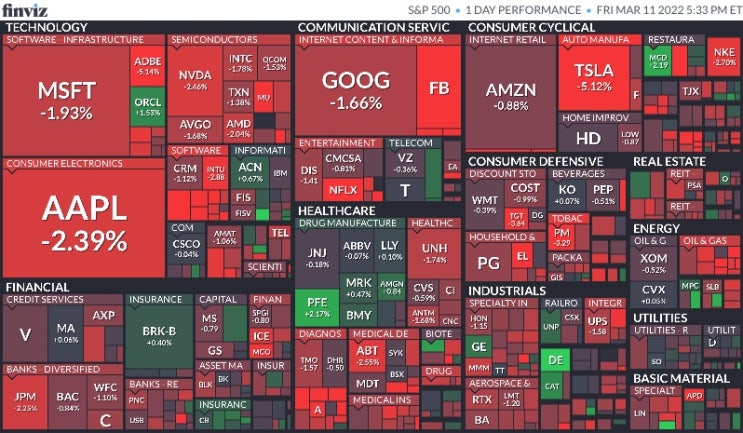  3월 12일 미국 증시 마감 시황(Feat.S&P500, 나스닥, 다우, 달러, 환율, 국채수익률, 금, 구리, 국제유가, 암호화폐, S&P500맵, 공포지수)