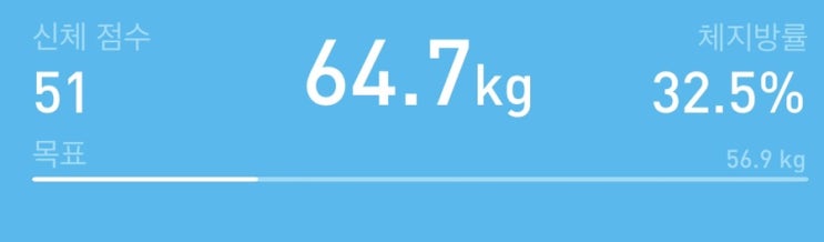  22년 다이어트 4주차(0307~0313) 기록