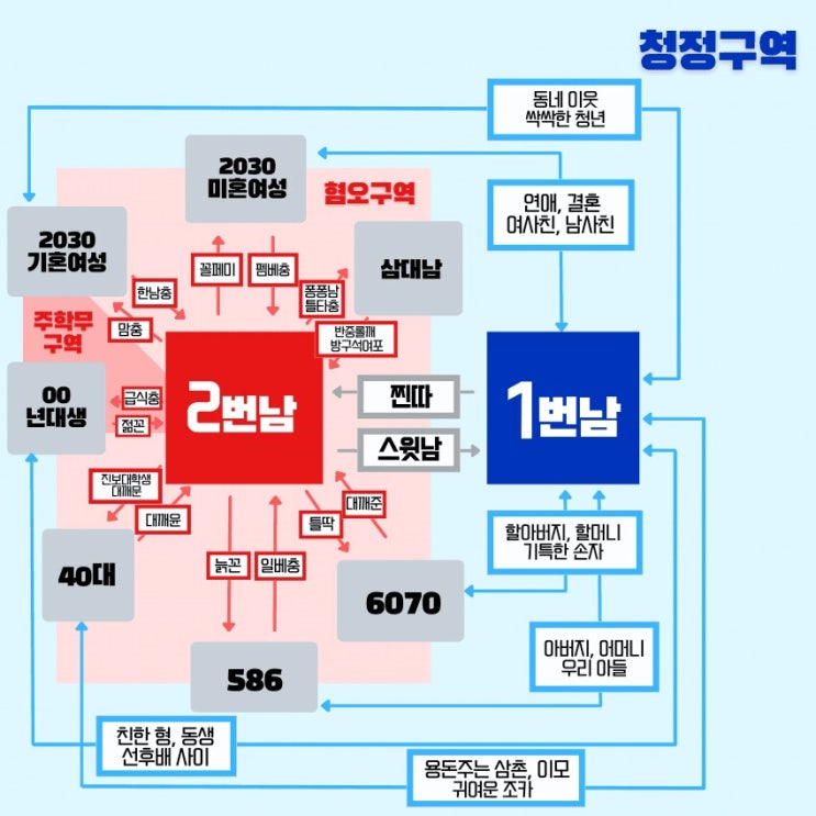  1번남 2번남 개념도 차트