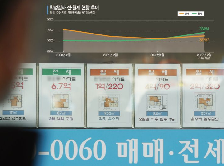  진짜 월세가 미쳤네요...