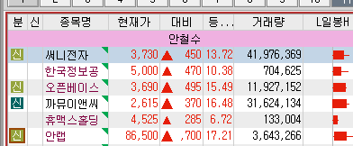  3월 14일 매매 준비