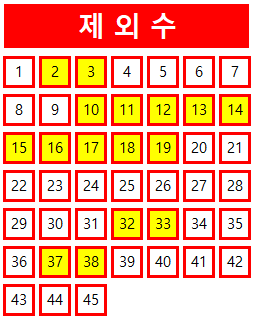  로또 1006회 당첨번호 조회 분석 기록과 1등 당첨지역 로또 1007회 제외수 필출 예상수 이웃수 기록용