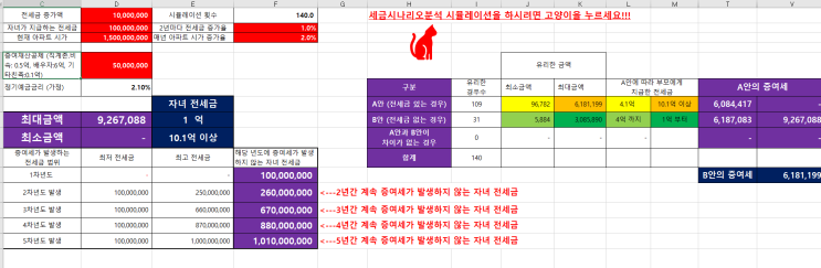  15억짜리 아파트를 자녀에게 전세금 없이 사용하게 하는 경우와 1억이라도 전세금을 받는 경우 중 어떤 게 증여세를 적게 내는지요?