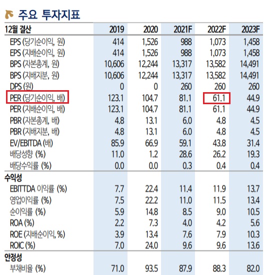 셀트리온 헬스케어 - 이익증가율, 현금흐름, PER 관점에서 보면 ,, 셀트리온 헬스케어 - 이익증가율, 현금흐름, PER 관점에서 보면 ,,