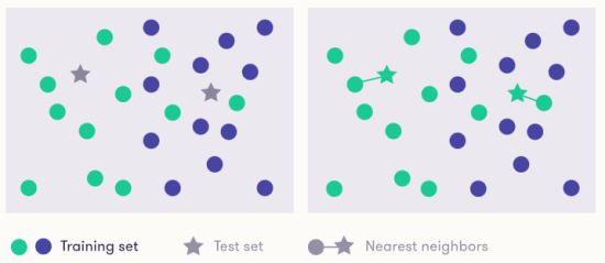  인공지능[17]: The nearest neighbor classifier(최근접 이웃 분류기), Metadata(메타데이터), Recommendation System(추천시스템), Filter Bubble(필터버블)