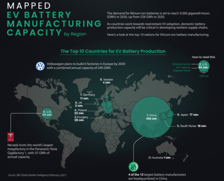 전세계 전기차 배터리 생산 능력