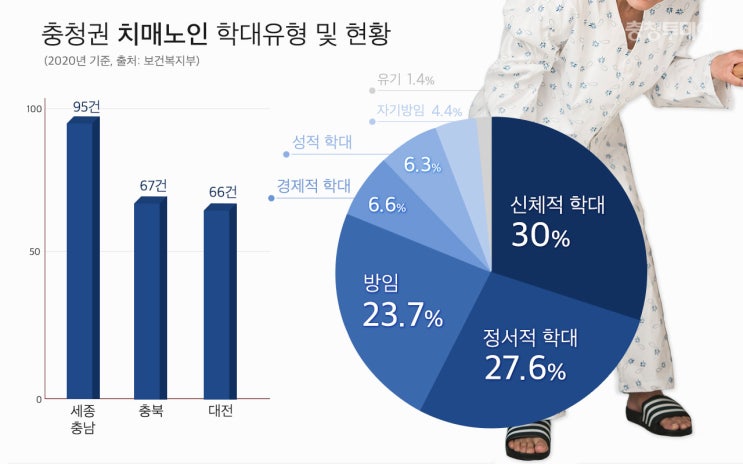 빨라지는 고령화 노인인권 보호 사각 없어야