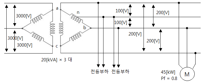 단상 교류 변압기 결선, 단상 전부하까지 부하 증설