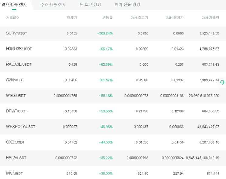  업비트 트래블룰 거래소인 MEXC 거래소! 한국어로 선물 125배 가능!