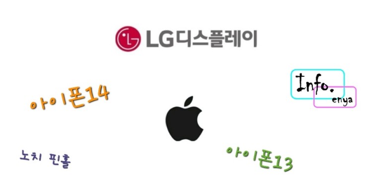 아이폰14 LGD공급전망 및 노치→핀홀 스타일로??