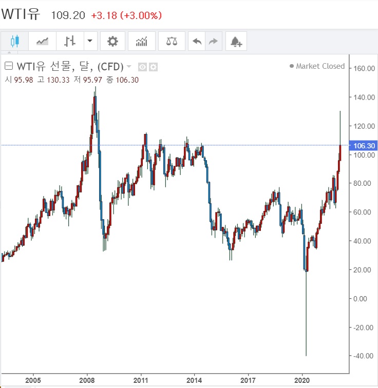 <시장> FOMC 회의 결과 주목하는 한 주간 <시장> FOMC 회의 결과 주목하는 한 주간