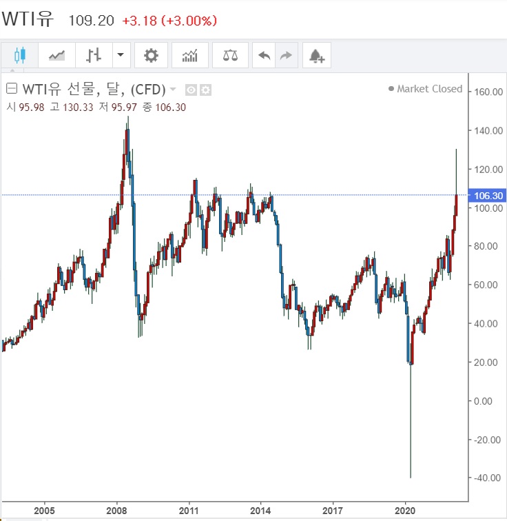 &lt;시장&gt; FOMC 회의 결과 주목하는 한  주간