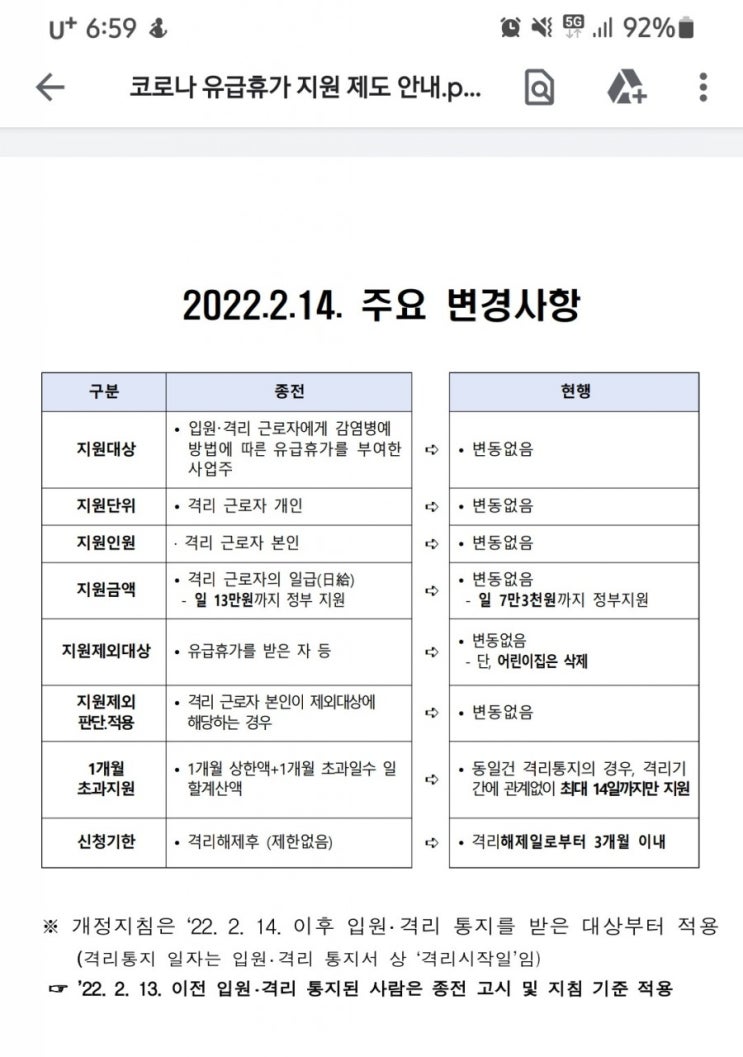  치과 코로나 유급휴가 지원금 신청절차와 금액