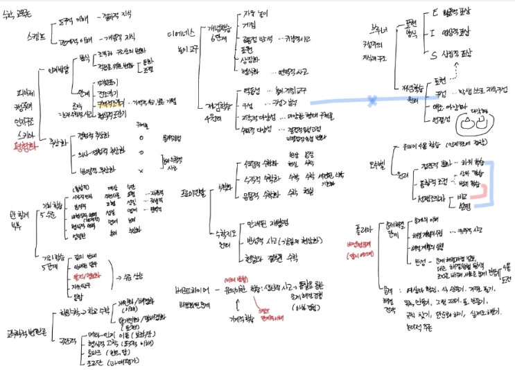  [초등임용] 수학 교육론 한장정리 필기