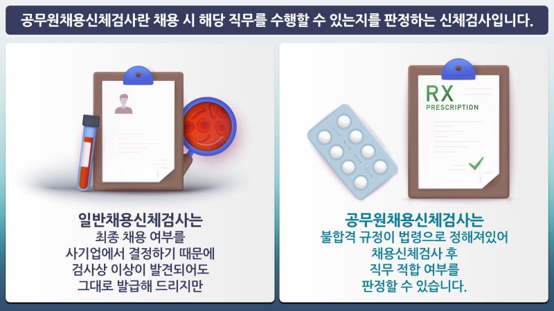공무원채용신체검사 병원 준비물 당일발급 : 네이버 블로그