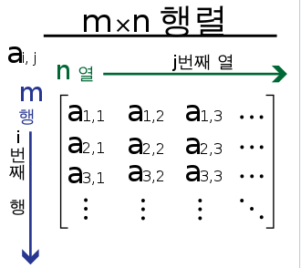  구현 알고리즘 예제 1번 상하좌우 -방향벡터