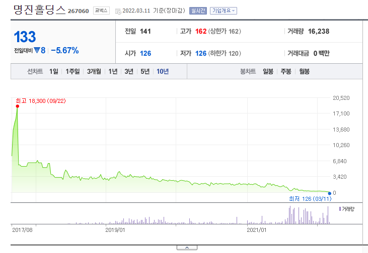  100원짜리 아주 작은 주식 명진홀딩스