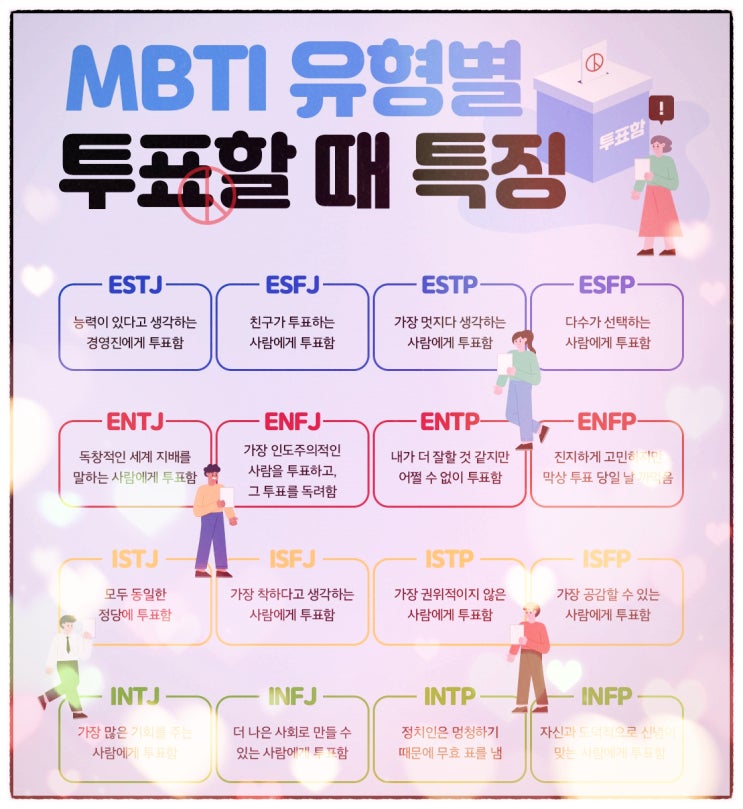MBTI 유형별 투표할 때 특징이 있다는데 어떻게 투표하셨나요? 맞나? 틀리나?