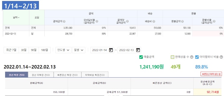 스마트스토어 3개월차 매출