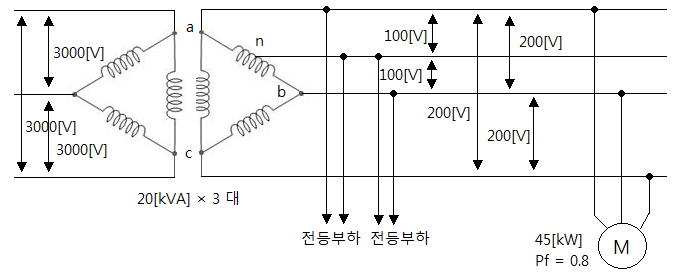 3상 결선 변압기 전부하까지 부하 증설 3상 결선 변압기 전부하까지 부하 증설