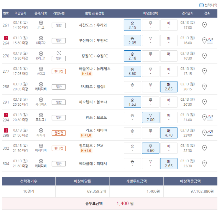  3월 13일자 토토 프로토 승부식 축구 21회차 기록