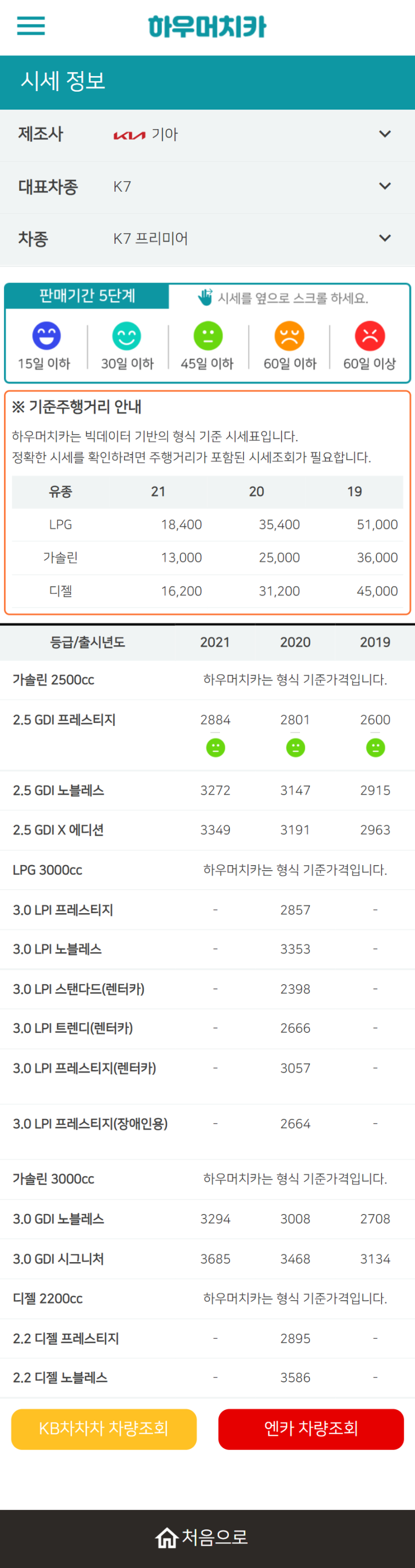 하우머치카 2022년 3월 K7 프리미어 중고차시세.가격표 하우머치카 2022년 3월 K7 프리미어 중고차시세.가격표