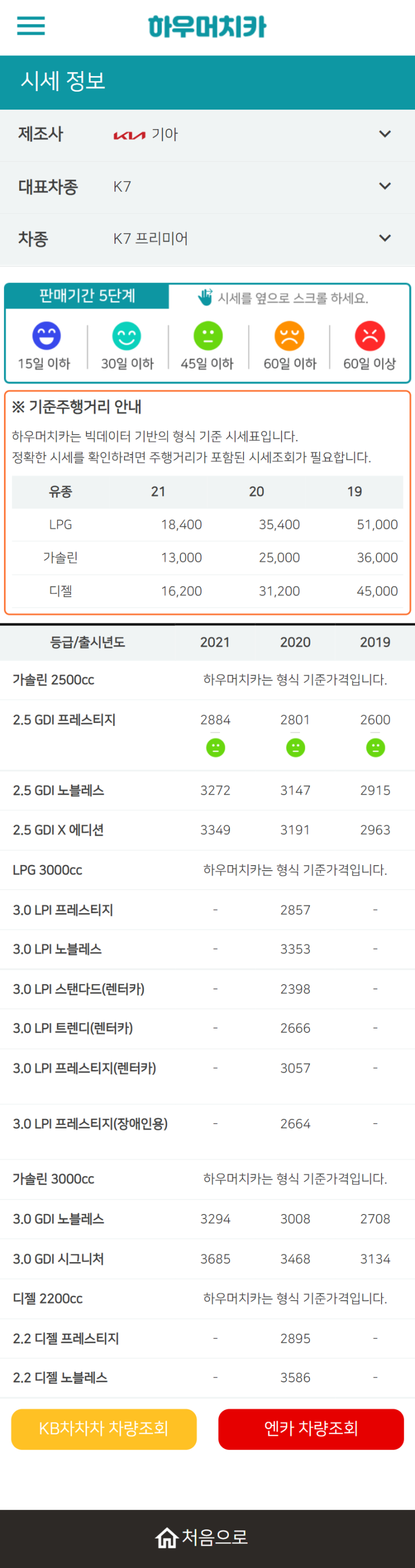 하우머치카 2022년 3월 K7 프리미어 중고차시세.가격표