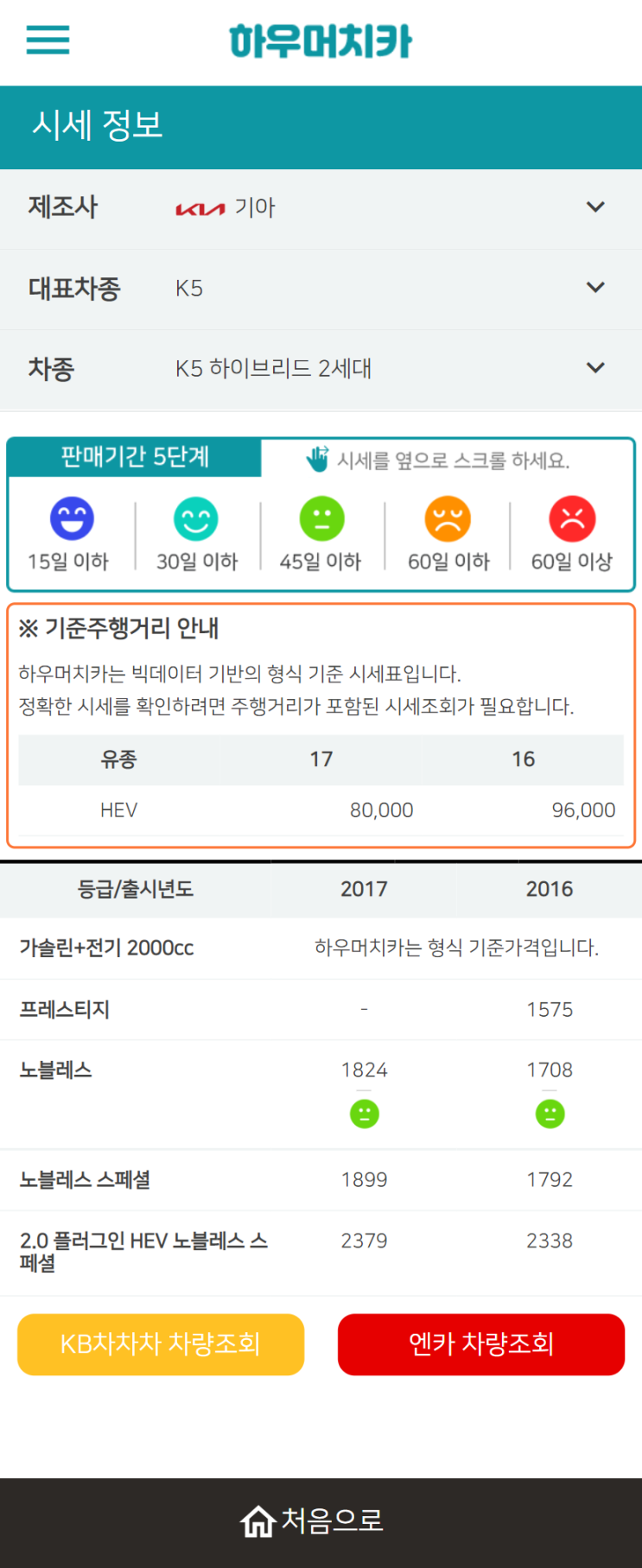 하우머치카 2022년 3월 K5 하이브리드 2세대 중고차시세.가격표 하우머치카 2022년 3월 K5 하이브리드 2세대 중고차시세.가격표
