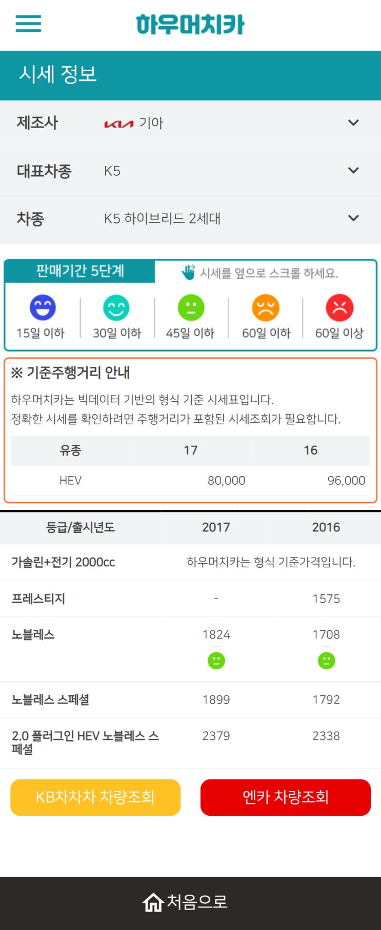 하우머치카 2022년 3월 K5 하이브리드 2세대 중고차시세.가격표