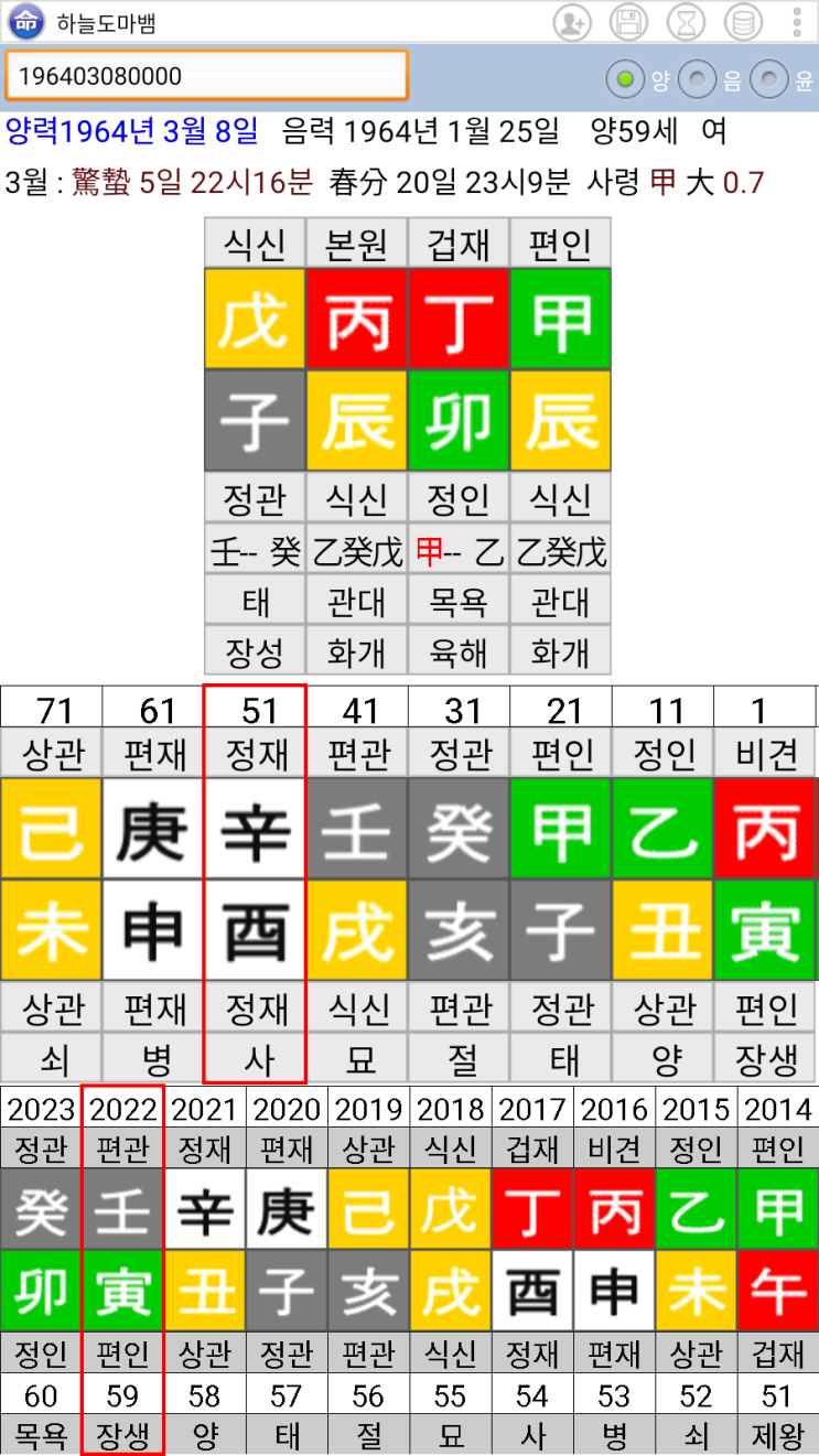  이불 작가 사주