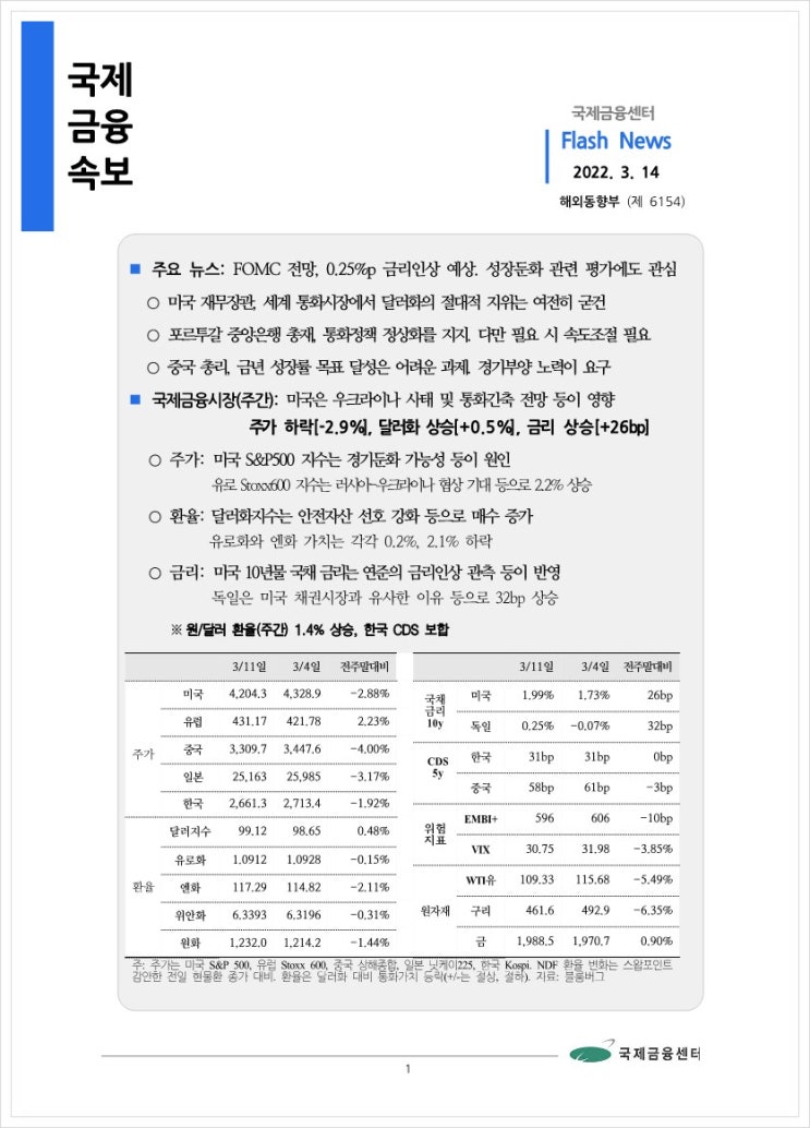 [3.14] FOMC 전망, 0.25%p 금리인상 예상. 성장둔화 관련 평가에도 관심 등, 국제금융속보