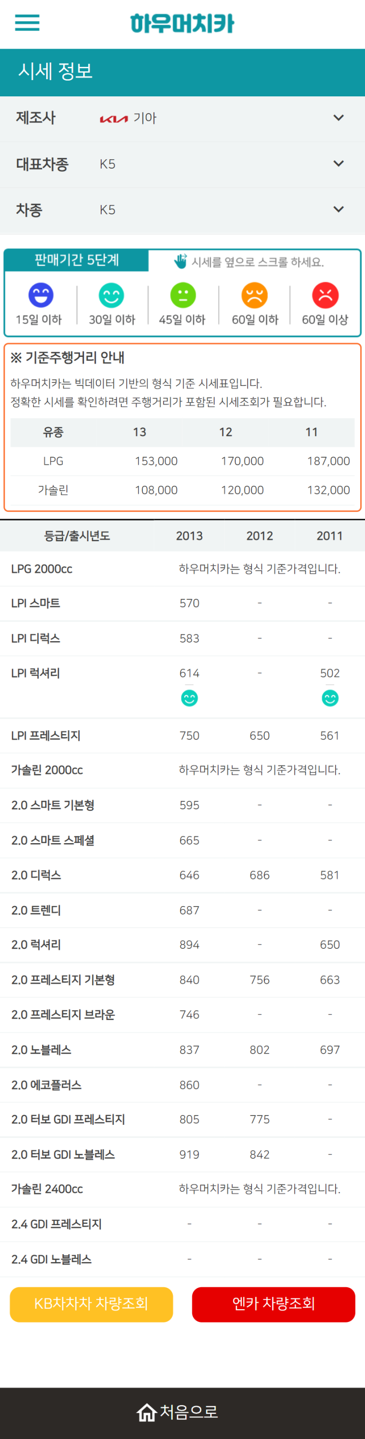 하우머치카 2022년 3월 K5 중고차시세.가격표