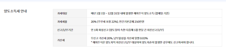  키움증권 해외주식 양도소득세 대행신고