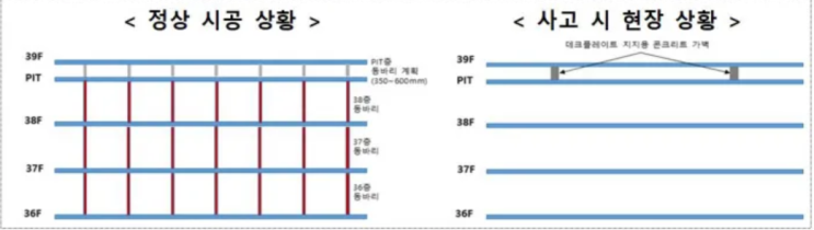 광주 아이파크 붕괴 주요원인은 무단구조변경..