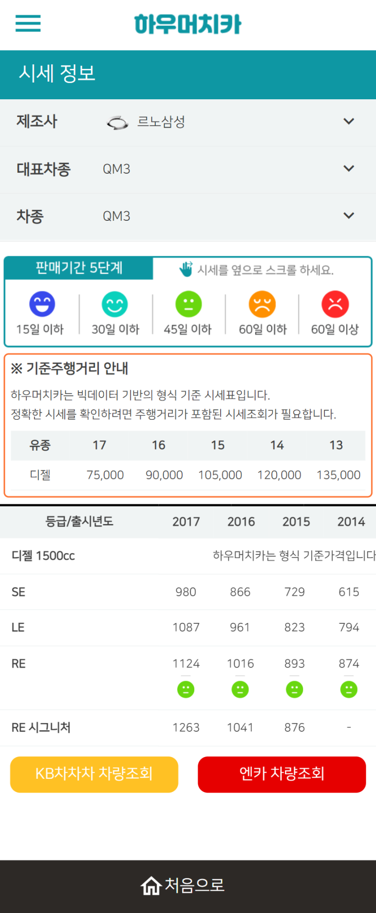 하우머치카 2022년 3월 QM3 중고차시세.가격표 하우머치카 2022년 3월 QM3 중고차시세.가격표