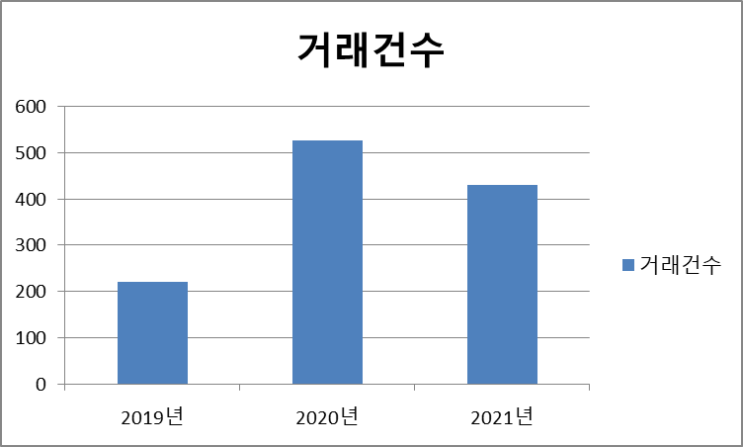  일시적 2주택자의 양도세 비과세 '아파트 맞교환' (ft. 주전세)
